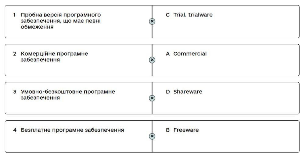 Ось правильне співвідношення між типами ліцензій і програмним забезпеченням:1 Пробна версія...