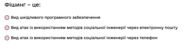 Фішинг – це...