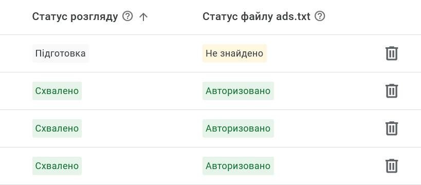 Скільки часу триває перевірка вебсайту для монетизації AdSense?