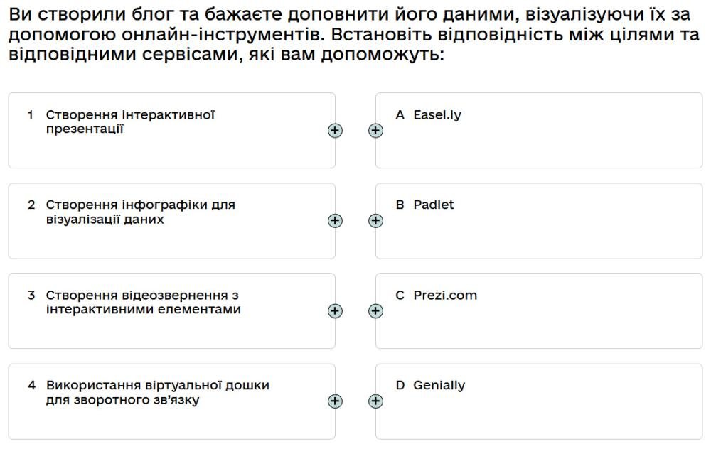 Ви створили блог та бажаєте доповнити його даними, візуалізуючи їх за допомогою...
