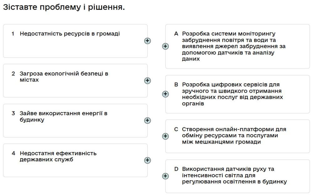 Зіставте проблему і рішення...